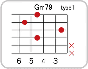 Gm79のコードダイアグラム