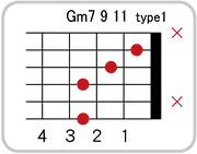 Gm7 9 11のコードダイアグラム