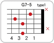 G7-5のコードダイアグラム