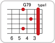 G7 9のコードダイアグラム