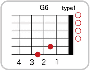 G6のコードダイアグラム