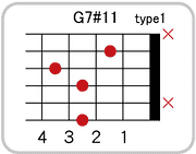 G7 #11のコードダイアグラム