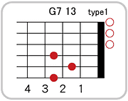 G７ 13のコードダイアグラム