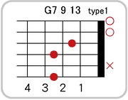 G7 9 13のコードダイアグラム