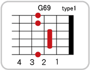 G69のコードダイアグラム