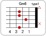 Gm6のコードダイアグラム