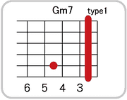 Gm7のコードダイアグラム