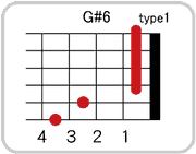 G#(A♭)6のコードダイアグラム