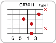 G#(A♭)7 #11のコードダイアグラム