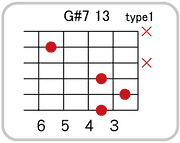 G#(A♭)７ 13のコードダイアグラム