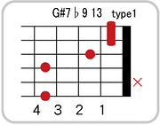 G#(A♭)7 ♭9 13のコードダイアグラム