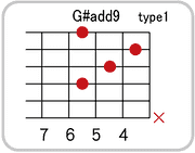 G#(A♭)add9のコードダイアグラム