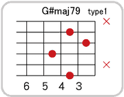 G#(A♭)maj7 9のコードダイアグラム