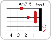 Am7-5のコードダイアグラム