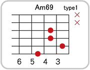 Am69のコードダイアグラム