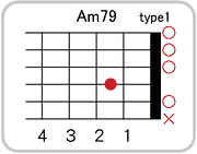 Am79のコードダイアグラム