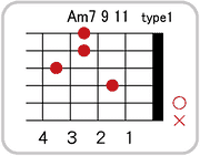 Am7 9 11のコードダイアグラム