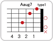 Aaug7のコードダイアグラム