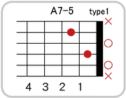 A7-5のコードダイアグラム