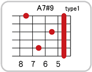 A7 #9のコードダイアグラム