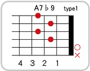 A7 ♭9のコードダイアグラム