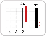 A6のコードダイアグラム