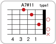 A7 #11のコードダイアグラム