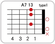 A７ 13のコードダイアグラム