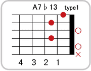 A7 ♭13のコードダイアグラム