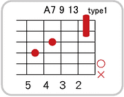 A7 9 13のコードダイアグラム
