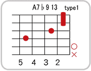 A7 ♭9 13のコードダイアグラム