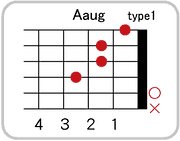 Aaugのコードダイアグラム