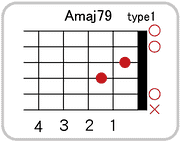 Amaj7 9のコードダイアグラム