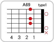 A69のコードダイアグラム