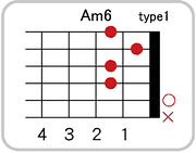 Am6のコードダイアグラム