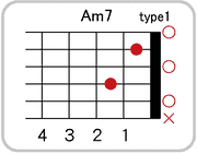 Am7のコードダイアグラム